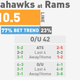 Illustration for article titled NFL Spreads, Visualized: emMonday Night Football/em And Week 8